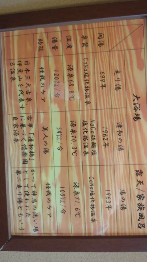 熱海偕楽園(閉館しました)