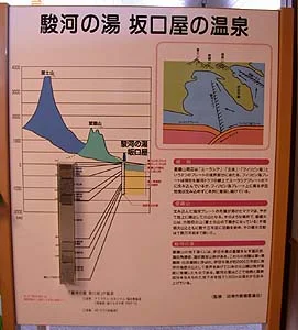 駿河の湯 坂口屋