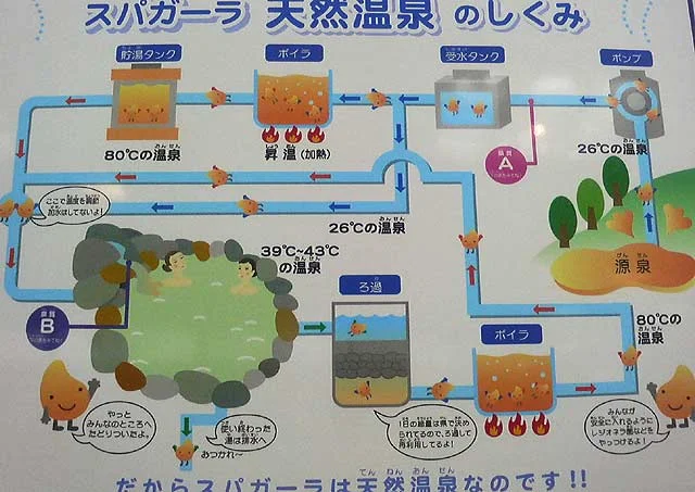 小牧天然温泉 スパガーラ(閉館しました)
