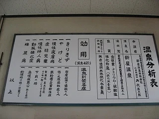 新屋温泉(閉館しました)