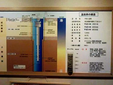 やまとの湯 わらび店（閉館しました）