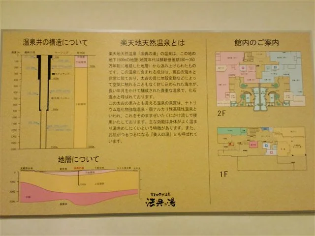 楽天地天然温泉 法典の湯