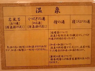 多摩境天然温泉 森乃彩