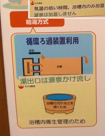 美ヶ原温泉 ふれあい山辺館 白糸の湯